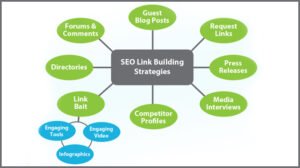 Link Building SEO